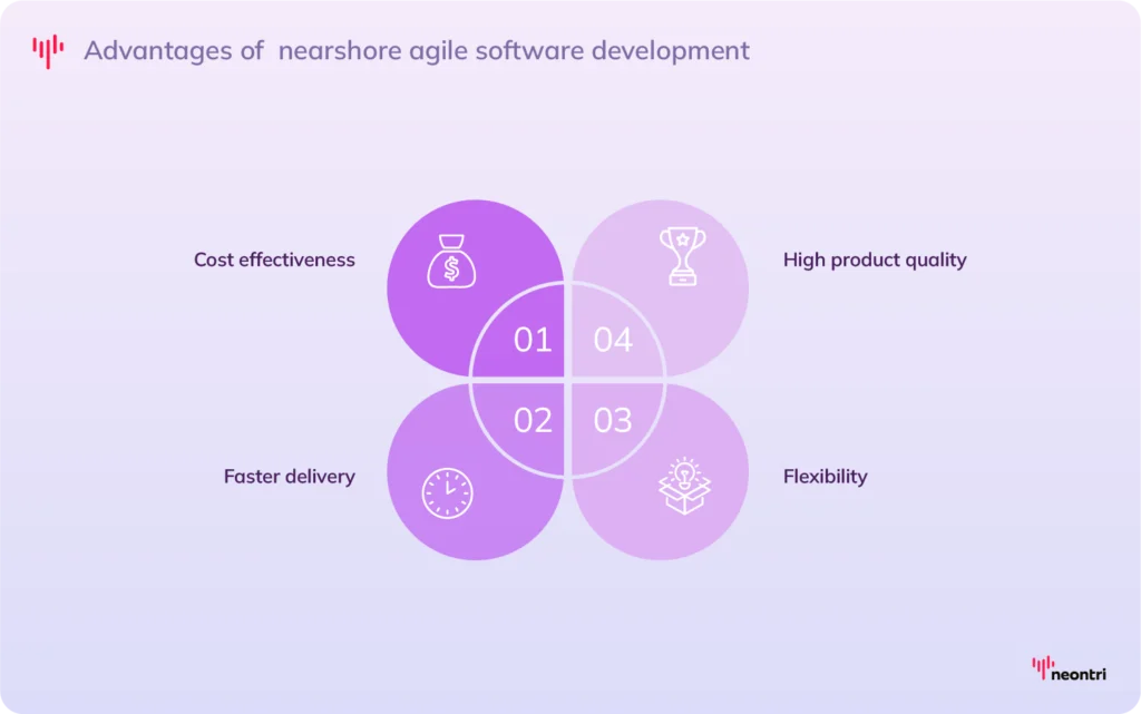 Advantages of  nearshore agile software development