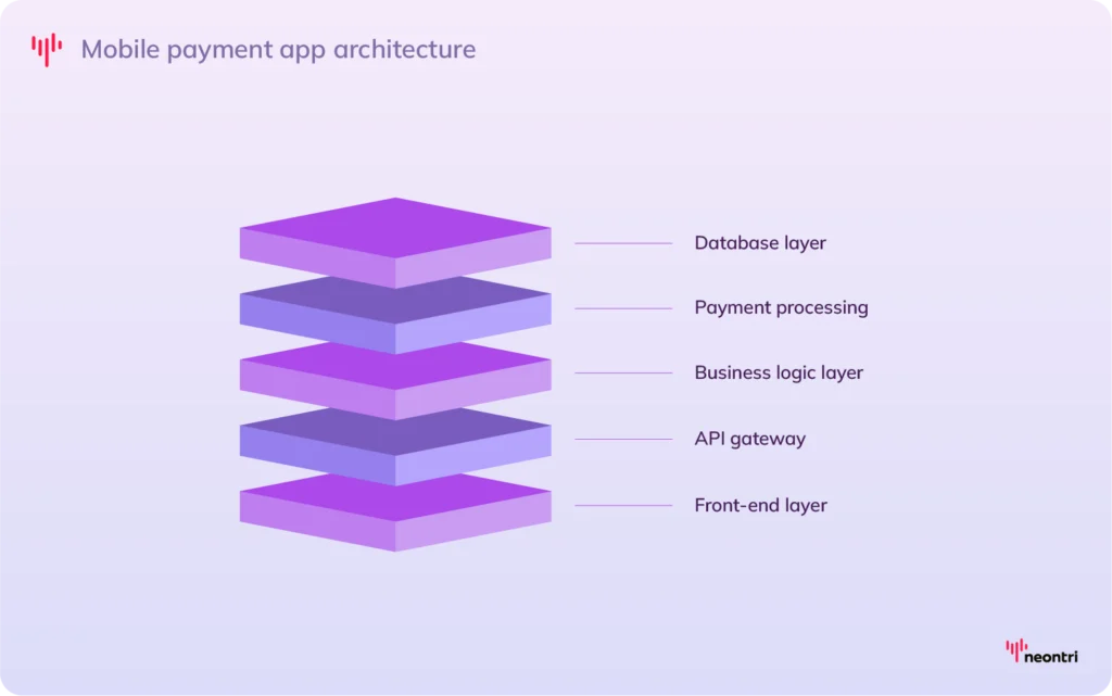 Mobile payment app architecture layers