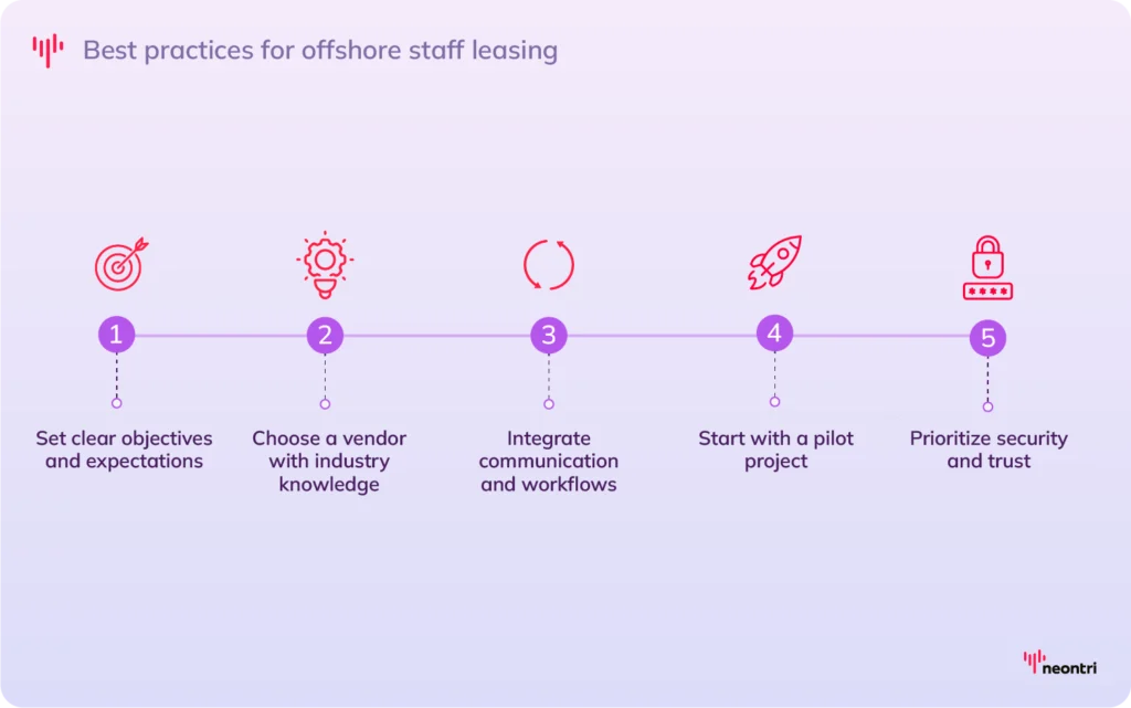 Best practices for offshore staff leasing:#1: Set clear objectives and expectations
#2: Choose a vendor with industry knowledge
#3: Integrate communication and workflows
#4: Start with a pilot project
#5: Prioritize security and trust