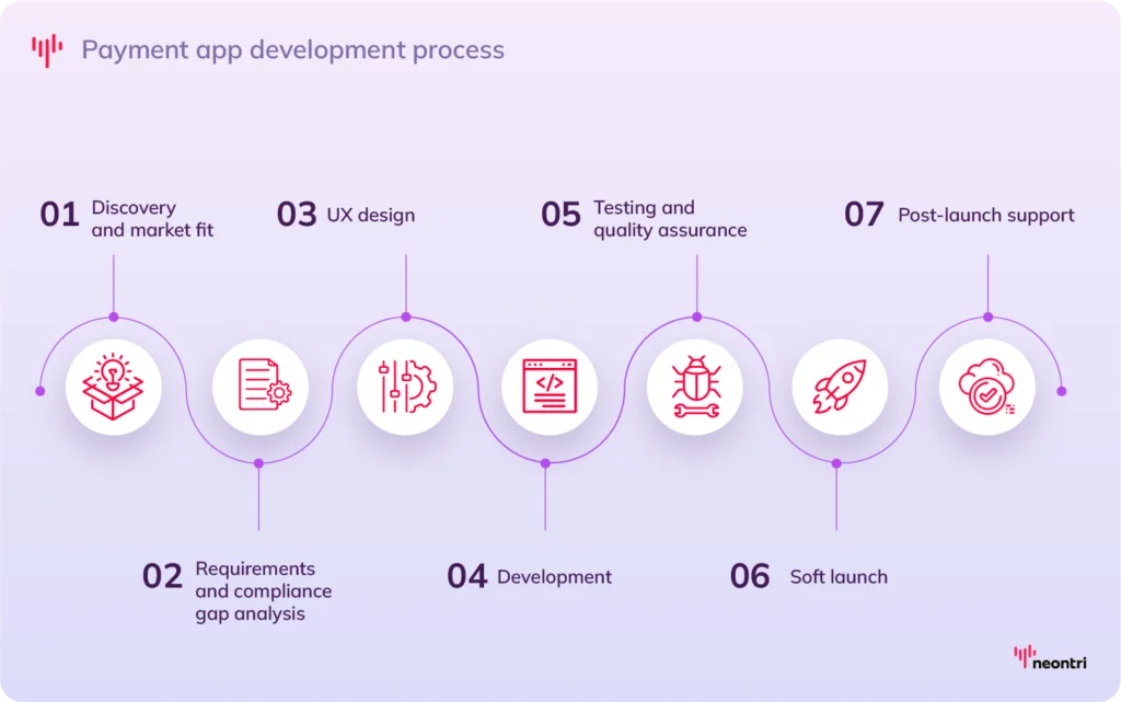 Payment app development roadmap
