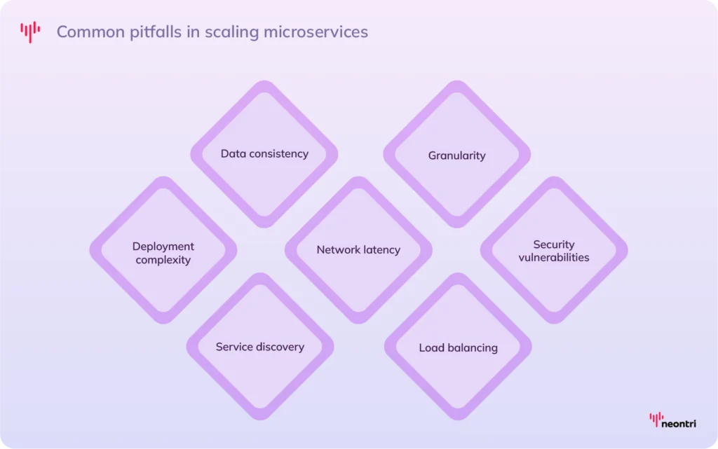Technical, operational, and organizational challenges of scaling in microservices