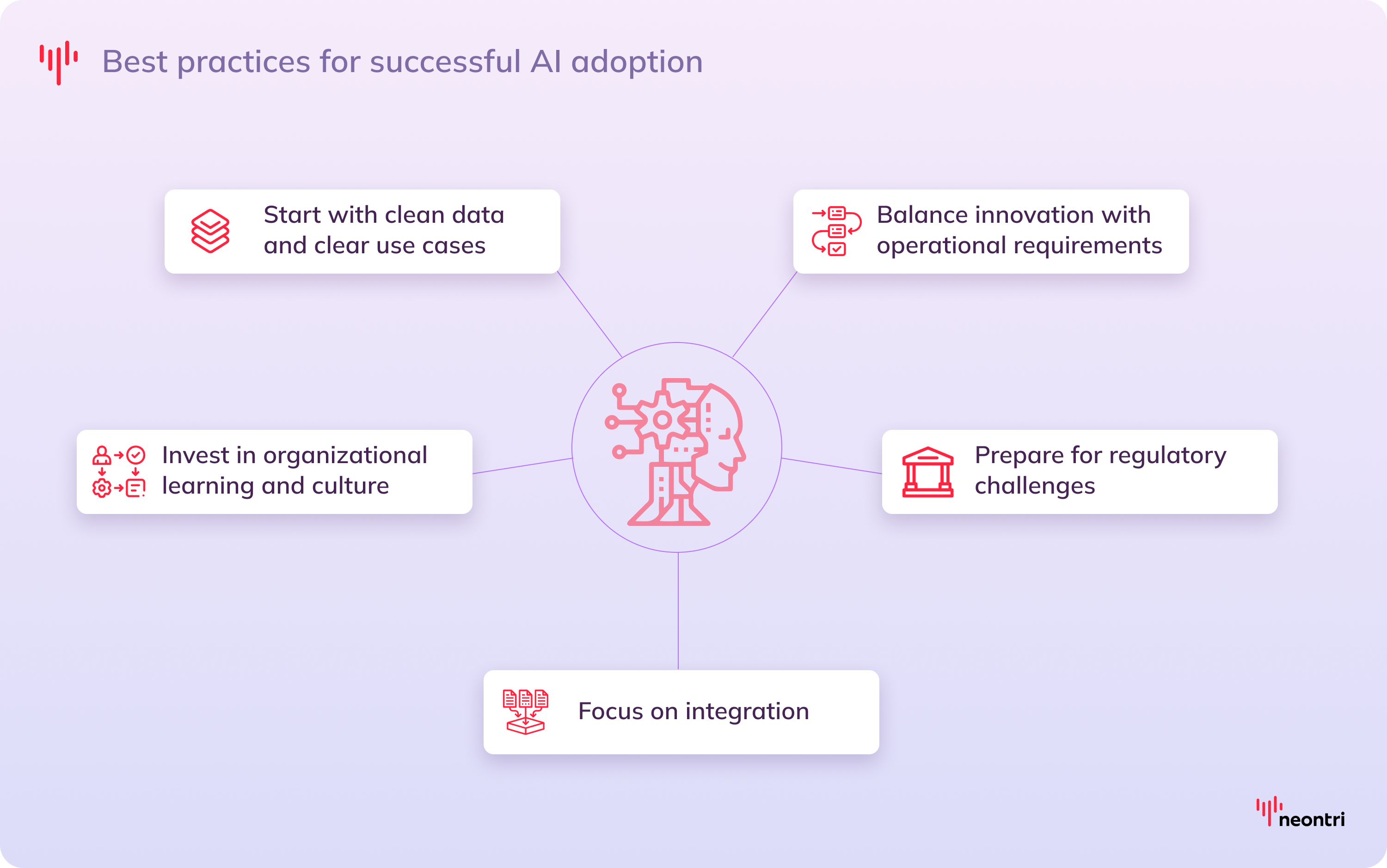 Expert recommendations for successful AI adoption