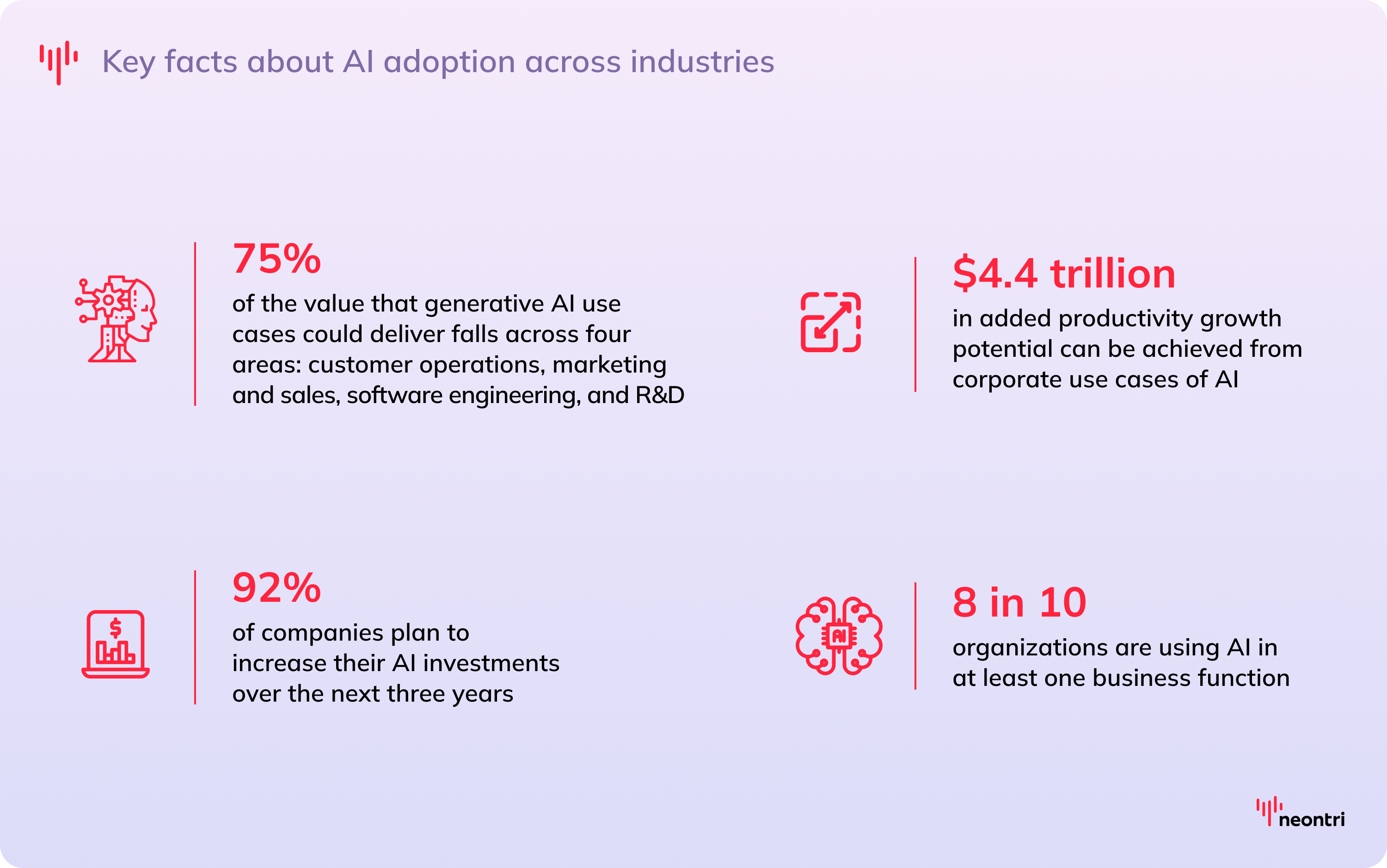 Stats on AI adoption across industries