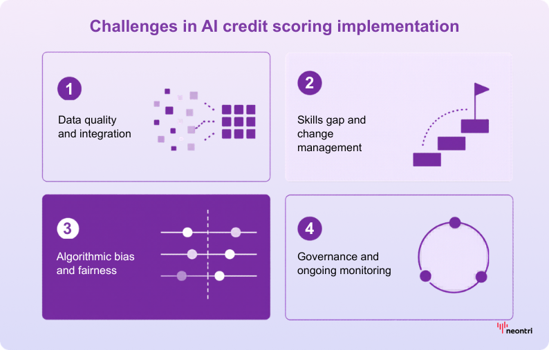 Four challenges in AI credit scoring implementation: data quality, skills gaps, algorithmic bias, and governance monitoring.
