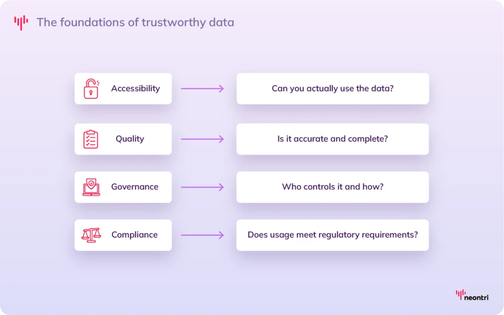 Components of data strategy