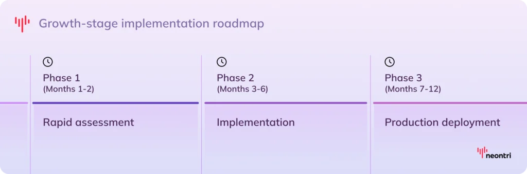 Growth-stage implementation timeline