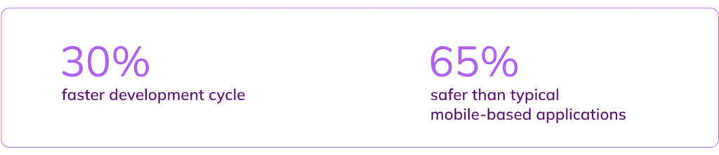 neaf statistics