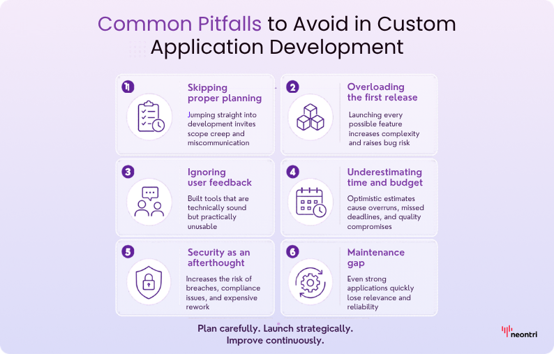 Purple infographic listing six common custom app development pitfalls.