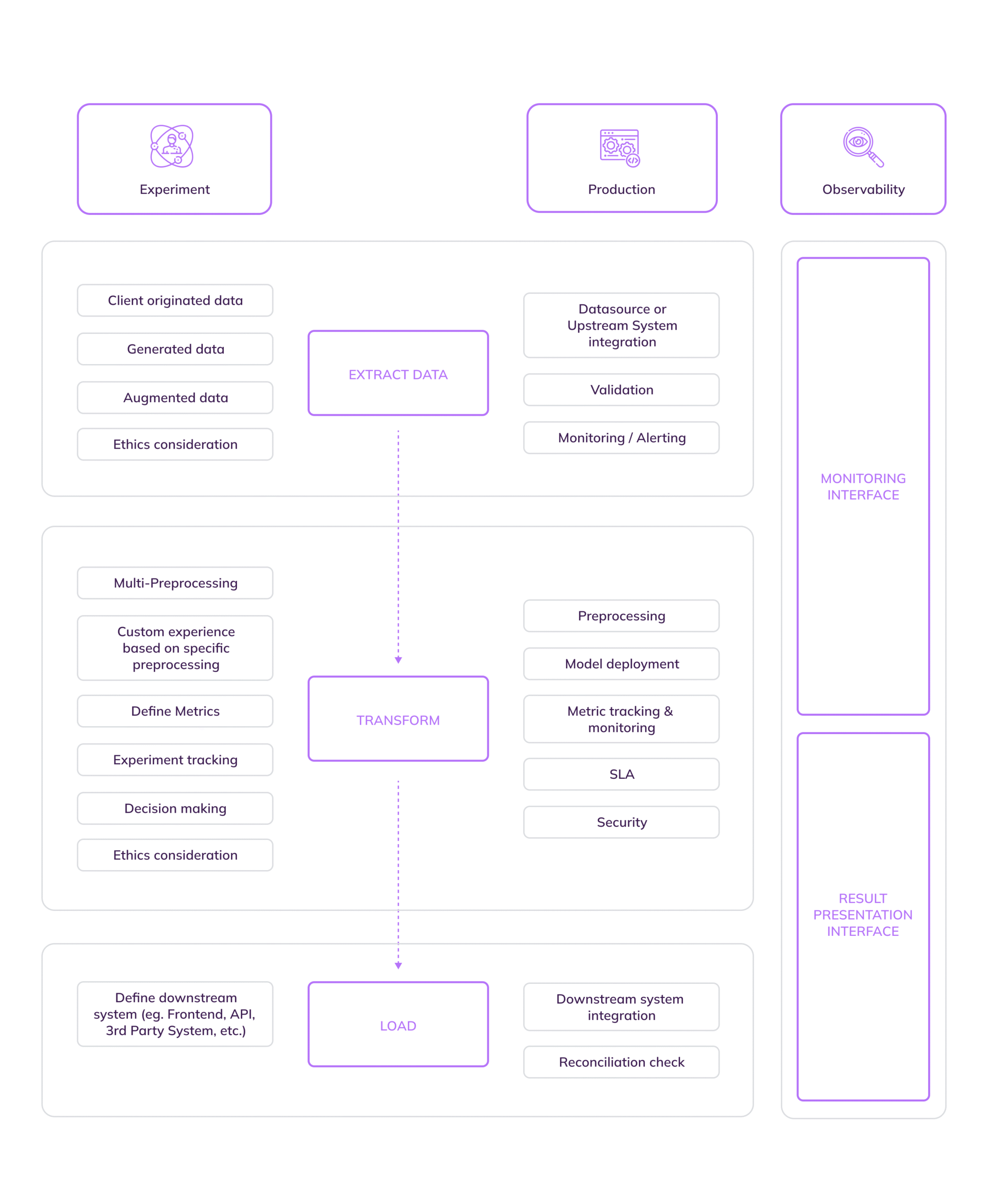 market research algorithm graph