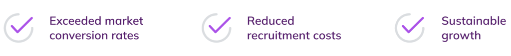 ai market research pros: Exceeded market conversion rates, reduced recruitment costs, sustainable growth