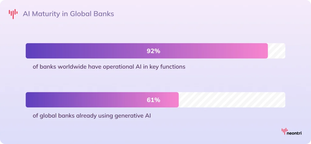 Graphic showing that about 60% of shoppers use ChatGPT for inspiration and 61% use Gemini or ChatGPT to support online shopping