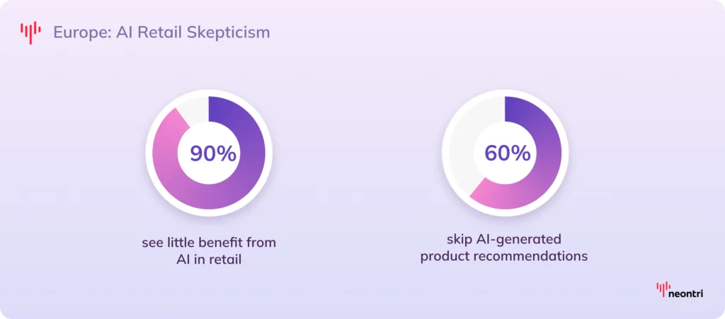 Graphic showing European AI retail skepticism