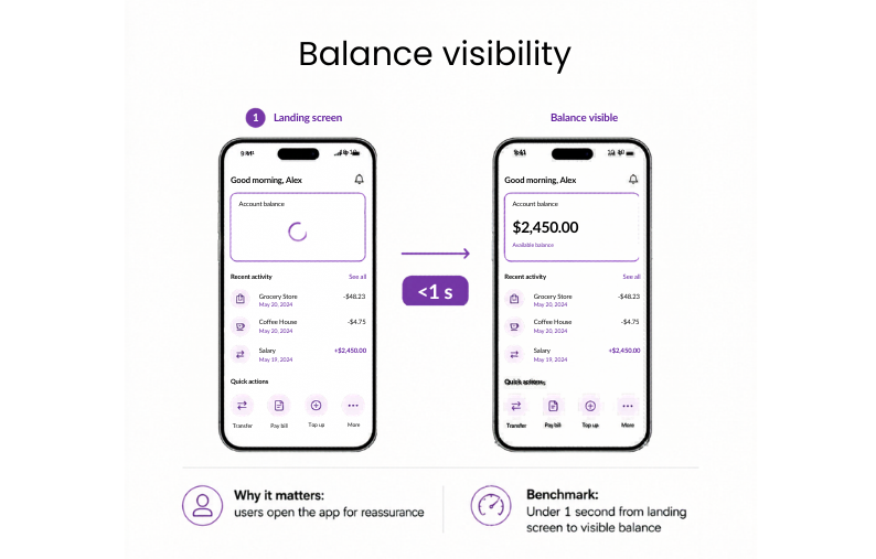 Balance visibility benchmark showing account balance should appear in under 1 second after the landing screen loads.