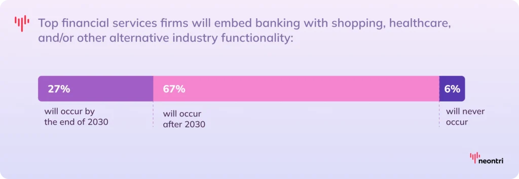 Expert predictions on when financial firms will embed banking with shopping and healthcare