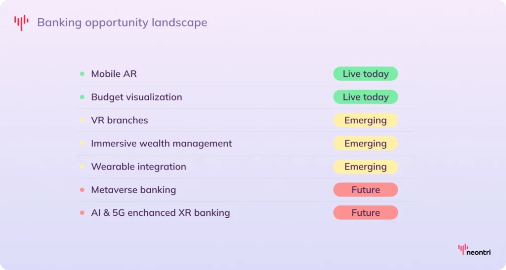 Banking opportunity landscape chart categorizing AR/VR technologies by readiness